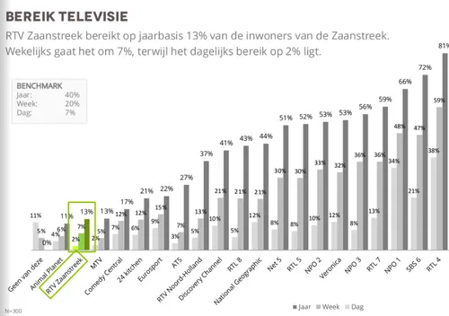rtv zaanstreek e1529743217205