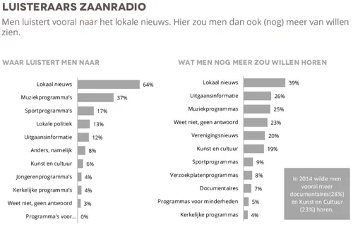 rtv zaanstreek7 e1529743506508