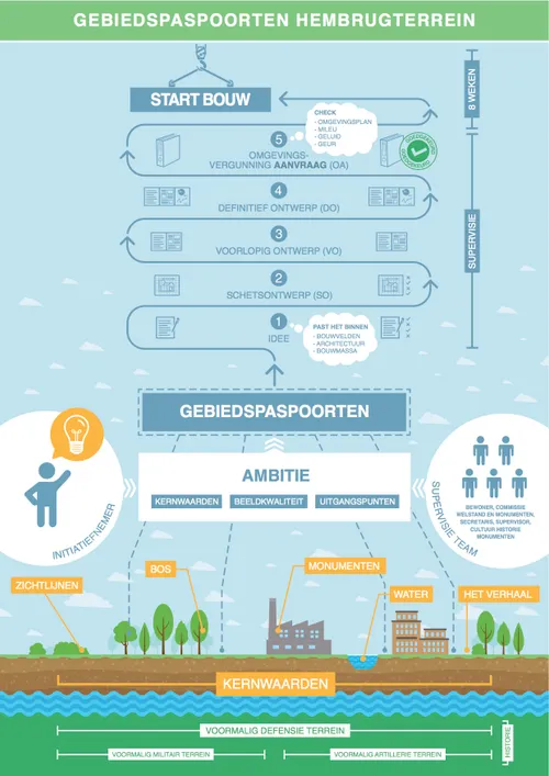 ruimtelijkekwaliteitnl
