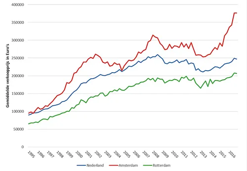 schermafbeelding 2017 03 22 om 143143
