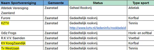screenshot 2019 05 29 rookvrije sportverenigingen zaanstad nieuws nl mail van nort groep b v