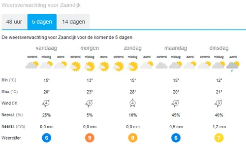 screenshot 2019 05 31 weer buien radar zaandijk 14 daagse weersverwachting zaandijk