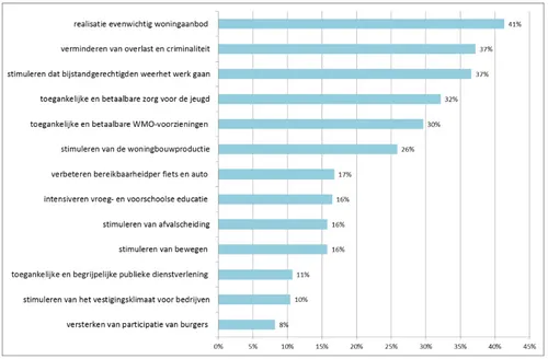 screenshot 2019 06 05 zaanpanel kiest onderwerp publieksonderzoek zaanstad zaanstad nieuws nl mail van nort groep b v