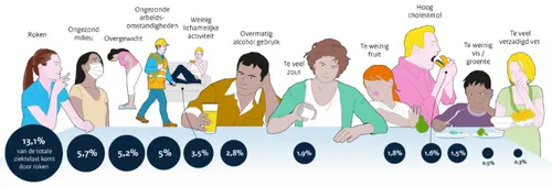 screenshot 2019 06 14 zaanse visie op gezondheid pdf zaanstad nieuws nl mail van nort groep b v