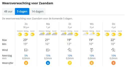 screenshot 2019 06 30 weer buien radar zaandam 14 daagse weersverwachting zaandam