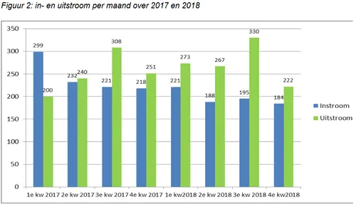 screenshot 2019 07 04 voortgang participatieopgave1