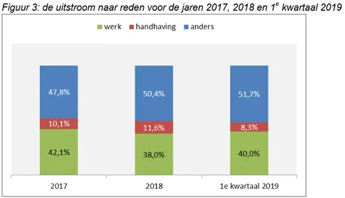 screenshot 2019 07 04 voortgang participatieopgave2