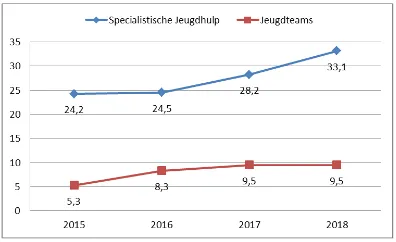screenshot 2019 07 06 jeugdhulp in zaanstad pdf