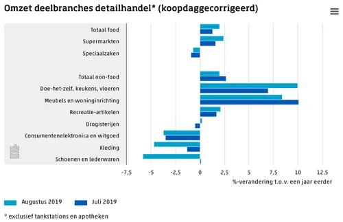 screenshot 20191015 093500