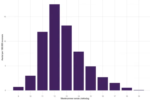 screenshot 20200507 153330