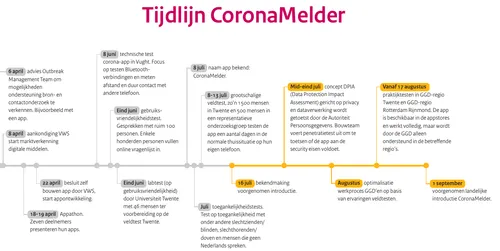 screenshot 20200716 153720