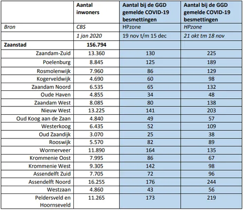 screenshot 20201219 125741