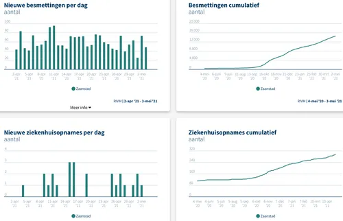 screenshot 20210504 101105