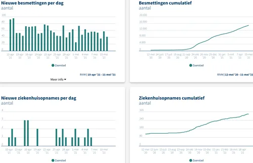 screenshot 20210512 094321