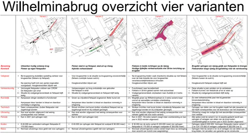 screenshot 20210712 154201