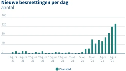 screenshot 20210717 110628