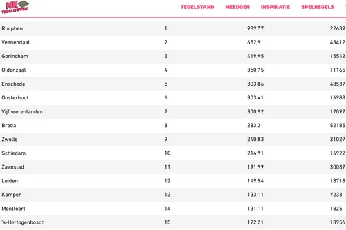 screenshot 20210818 094046