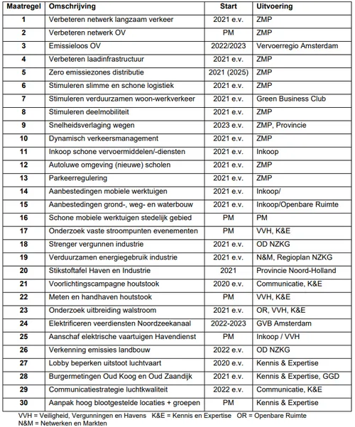 screenshot 20211007 153317