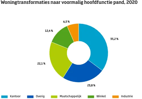 screenshot 20220126 140221