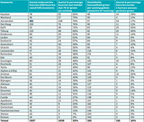 screenshot 20220221 092558