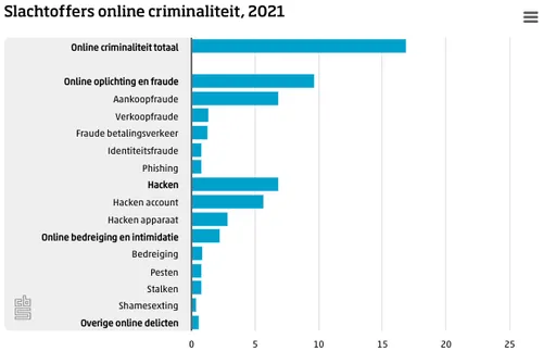 screenshot 20220302 103453