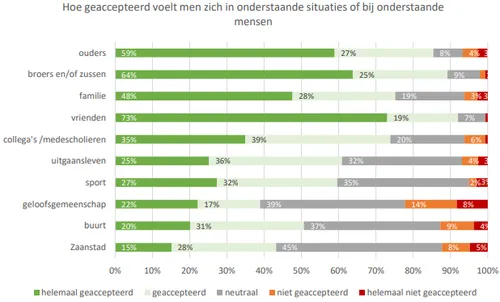 screenshot 20220325 125929