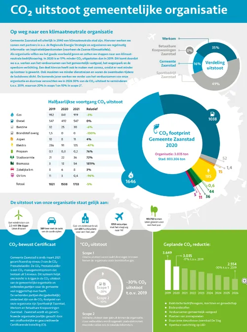 screenshot 20220329 100540