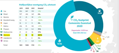 screenshot 20220512 094353