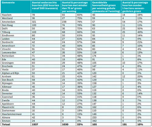 screenshot 20220720 084227