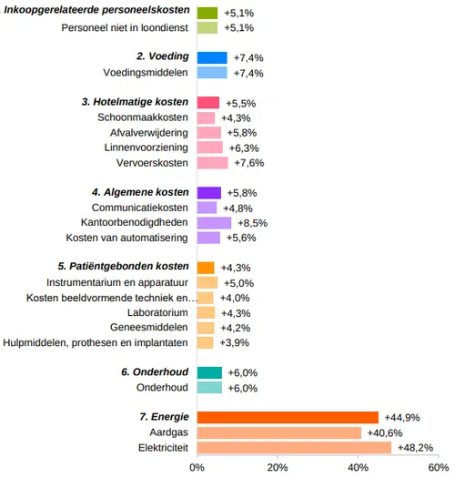 screenshot 20220721 160102