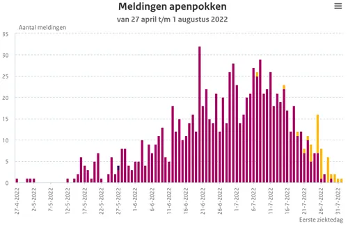 screenshot 20220805 091524