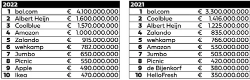 screenshot 20221013 144334