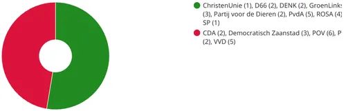 screenshot 20221109 142719