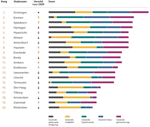 screenshot 20221121 090525