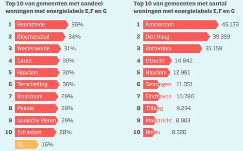 screenshot 20221213 101950