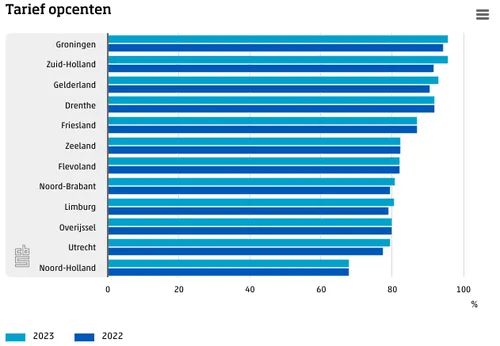 screenshot 20221213 120859