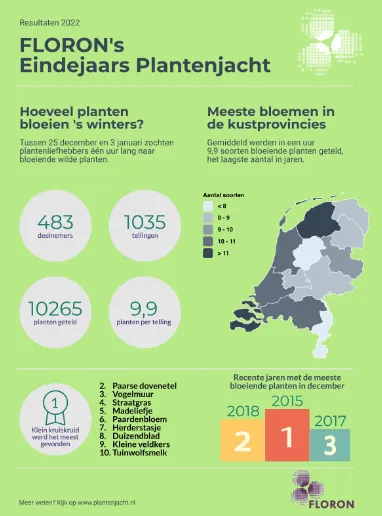 screenshot 20230110 112743