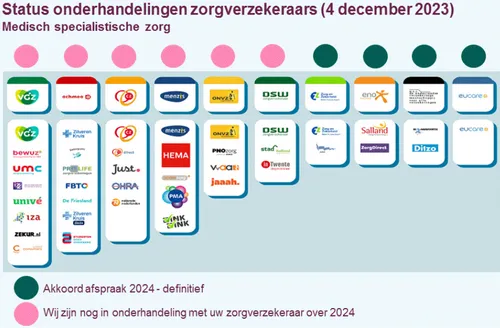 screenshot 20231205 143616