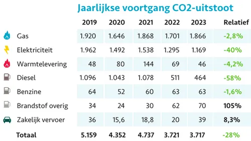 screenshot 20240306 104828