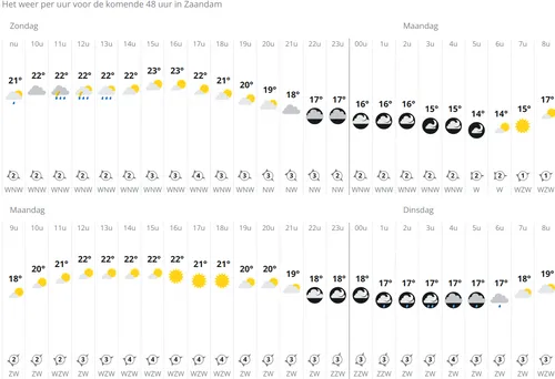 Bron: Weer Online