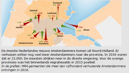 verhuizingen van en naar amsterdam uit nul20