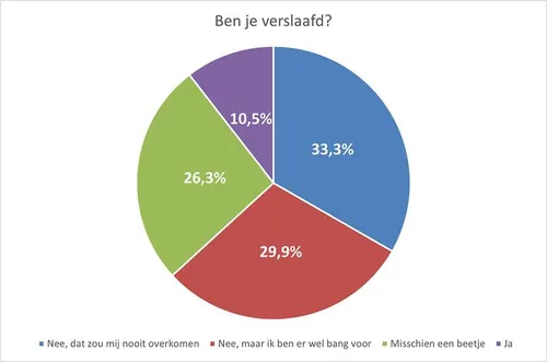 verslaafd 2