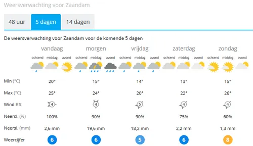 weer