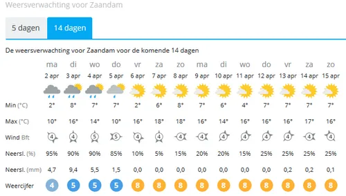 weer zaandam 2
