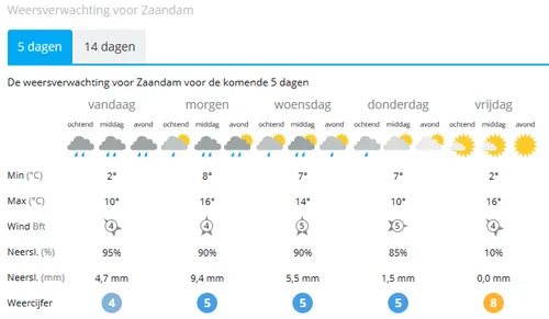 weer zaandam
