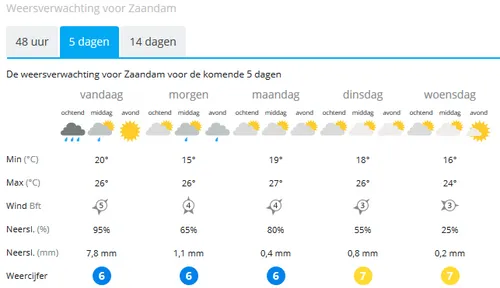 weer1