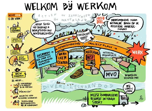 werkom2