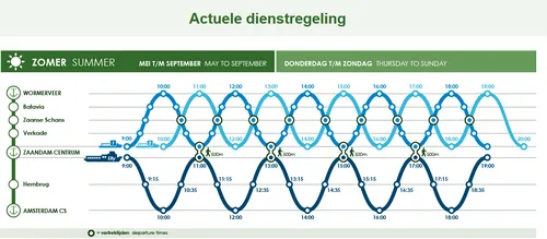 zaanferry tijden