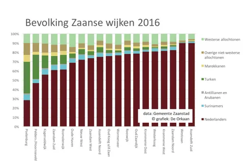 zaanse wijken 2016 768x517