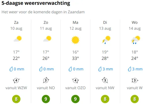 Bron: Weer Online